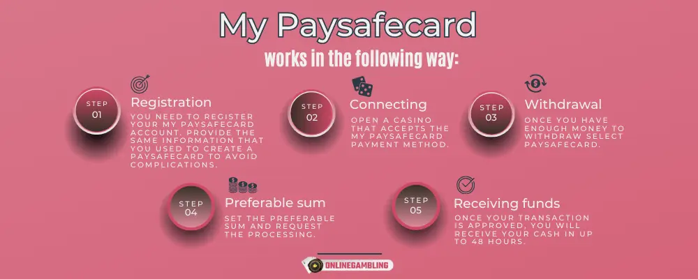 My Paysafecard casino
